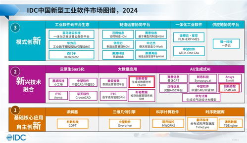 創(chuàng)新奇智入選IDC新型工業(yè)軟件報告，生成式AI工業(yè)軟件產(chǎn)品獲業(yè)界關(guān)注