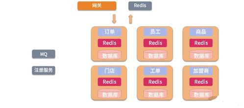 軟件架構(gòu)場景之BFF 如何統(tǒng)籌微服務(wù)之間的復(fù)雜關(guān)系