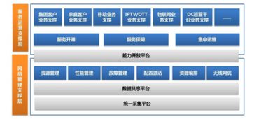 2019年我國軟件市場規(guī)模穩(wěn)步增長，產(chǎn)品邁向個性化與精細化轉(zhuǎn)型