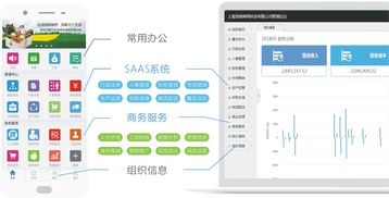 食鏈企業(yè)集成服務(wù) 管理軟件、商務(wù)支持與資源對(duì)接的一站式解決方案