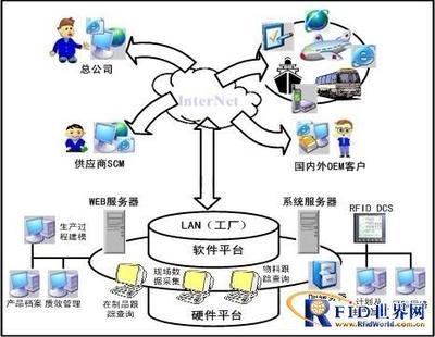 物聯(lián)網(wǎng)、RFID與移動(dòng)終端協(xié)同的物流快遞服務(wù)方案